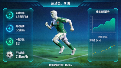 足球运动员体能数据监测界面