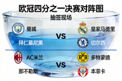 欧冠四分之一决赛抽签现场球队对阵图